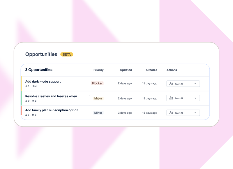 Illustration of surfaced product opportunities