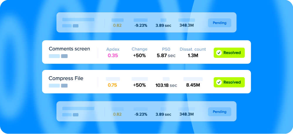 Dashboard showing performance metrics for Comments screen and Compress File with status resolved or pending.