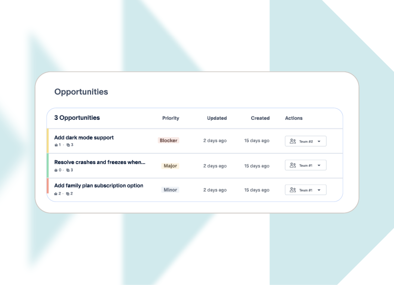 Task list showing three opportunities with priorities: Blocker, Major, and Minor, updated two days ago.
