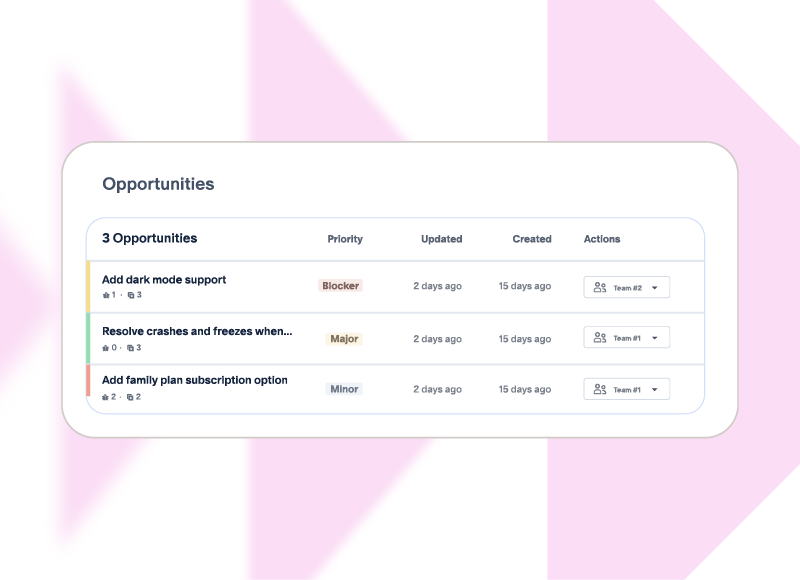 Table listing three opportunities with priority labels Blocker, Major, Minor and update dates 2 days ago.