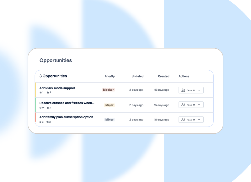 Table listing 3 opportunities: dark mode support, crash fixes, family plan; with priorities and team assignments.