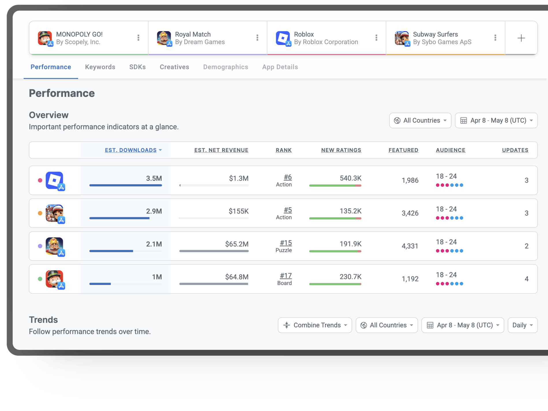Appfigures App Intelligence dashboard