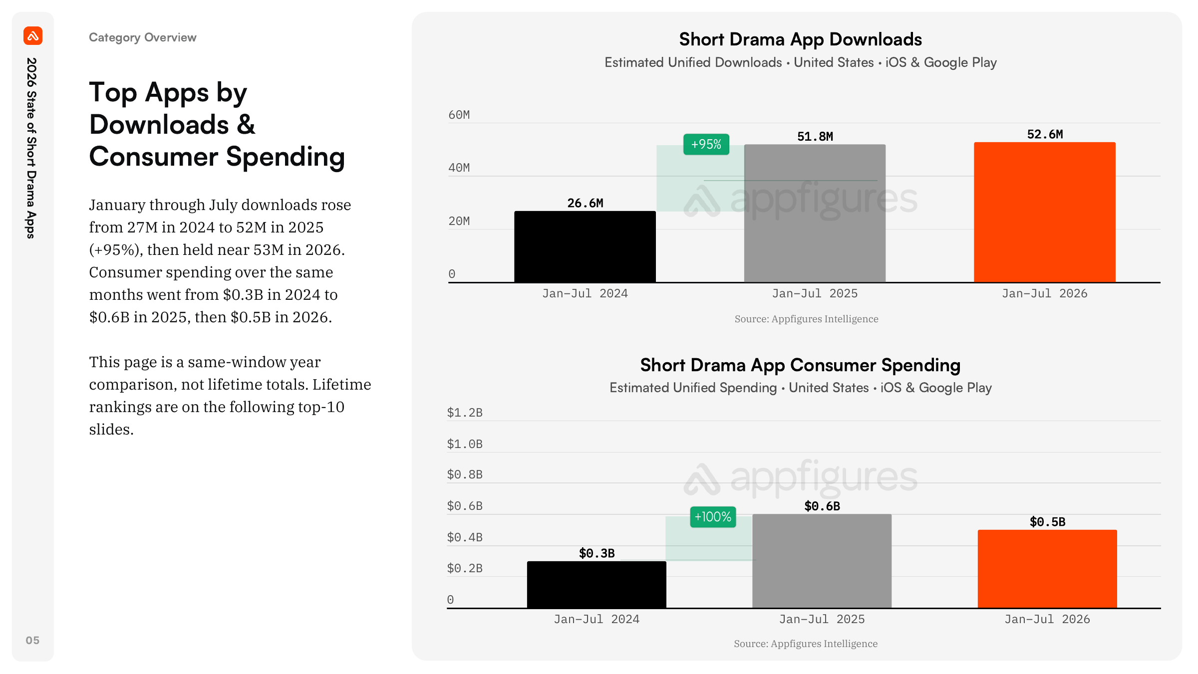 Short drama top apps preview