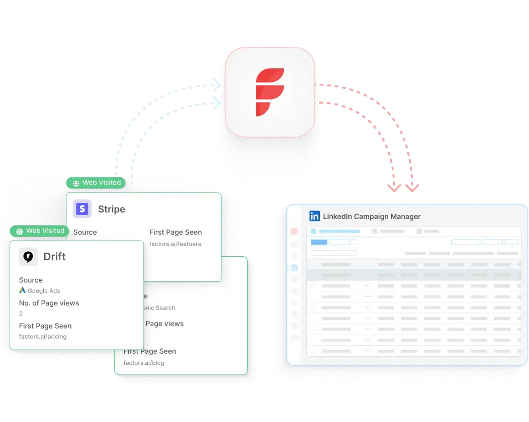 stylised product image of factors linkedin management