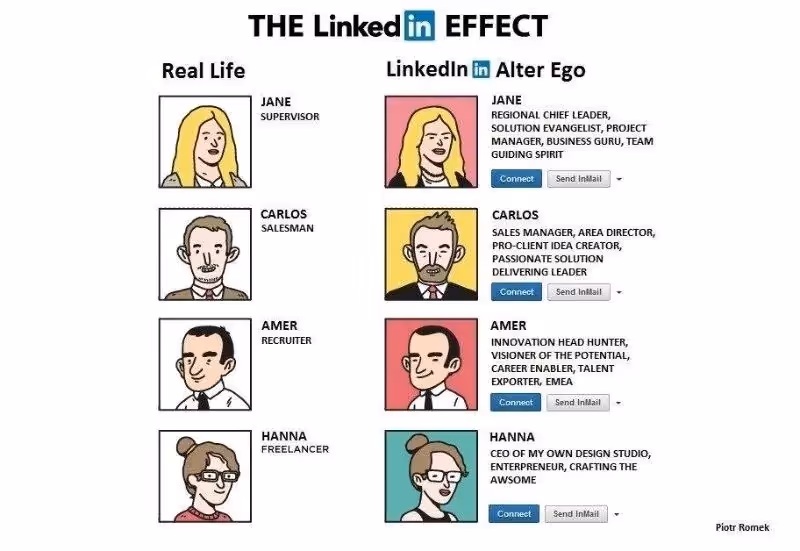 The Linkedin Effect