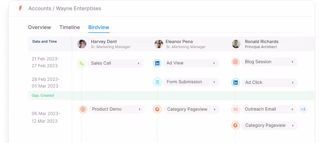 Accounts-Wayne Enterptises