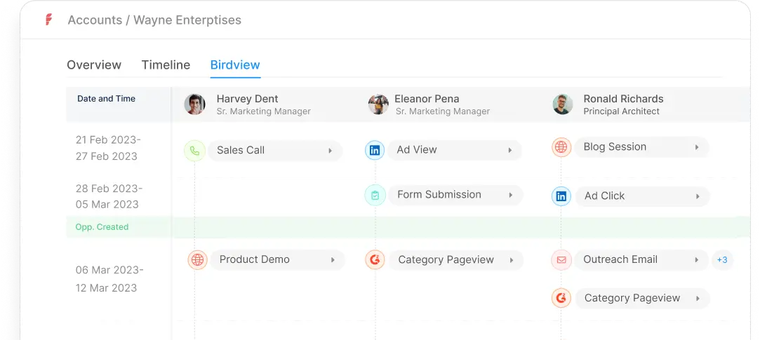 Accounts-Wayne Enterptises