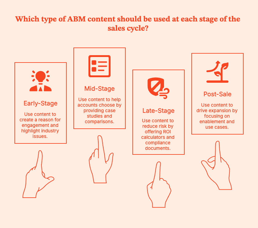 ABM Content Strategy: How B2B & SaaS Teams Drive Revenue