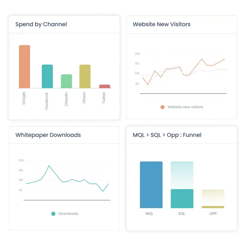 marketing dashboards