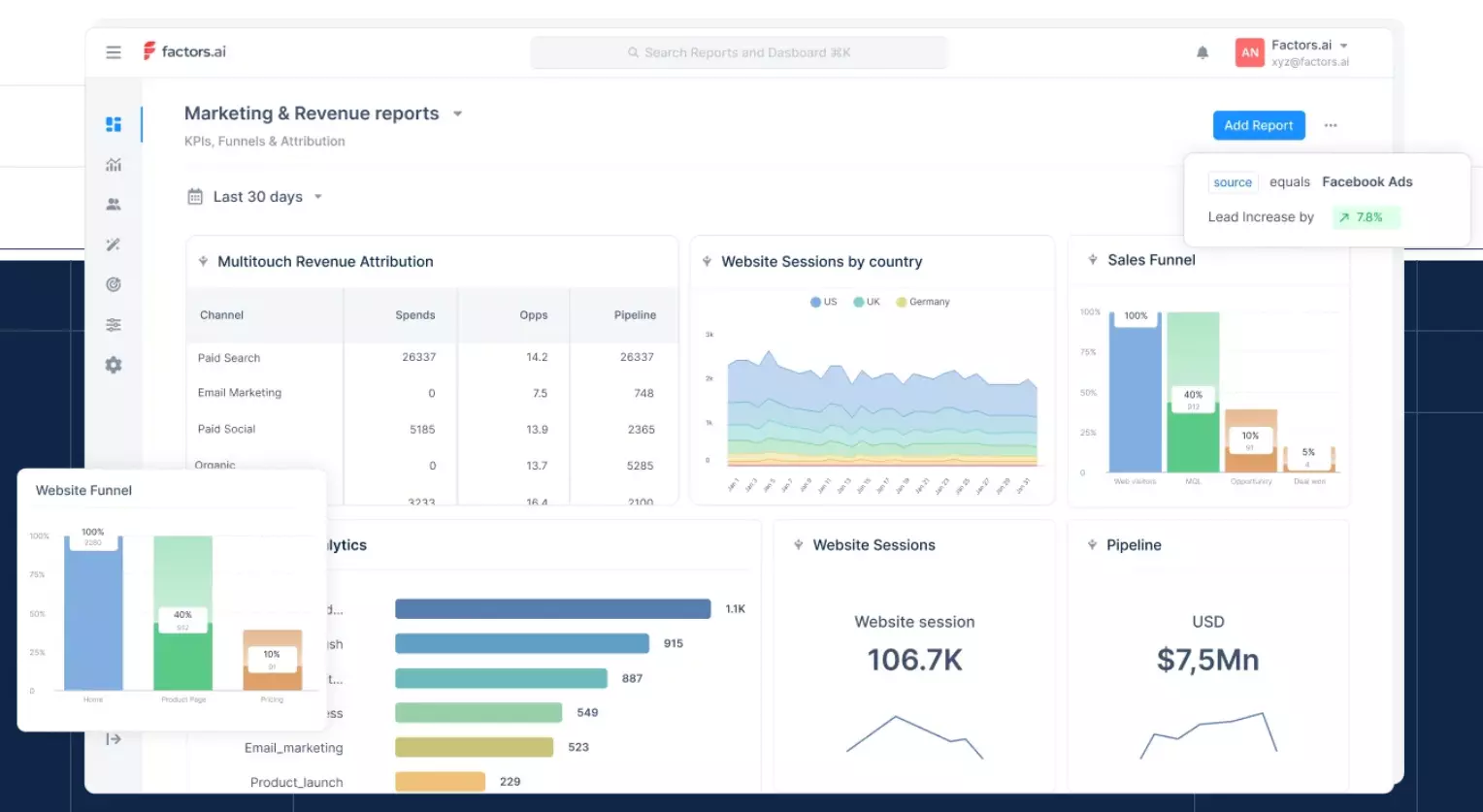 An example of how Factors’ dashboard looks