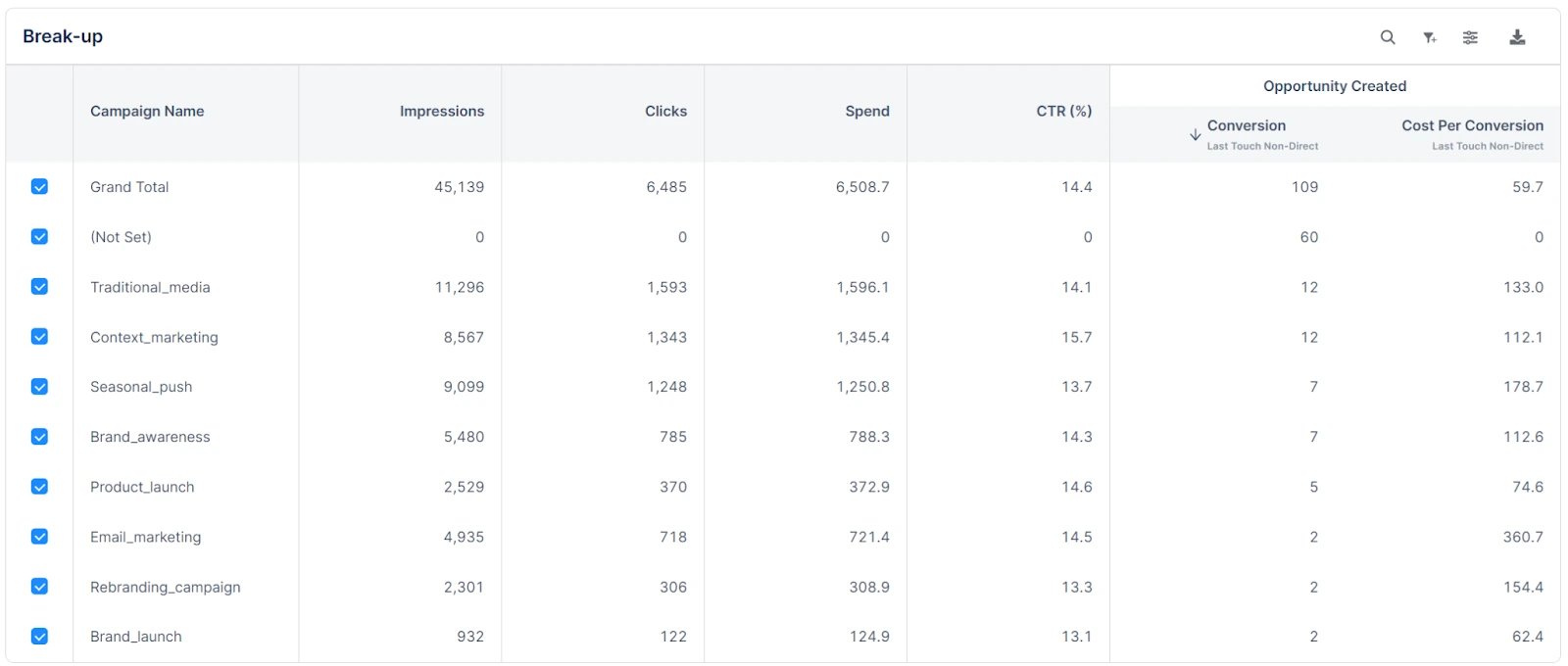 Demand Generation Metrics