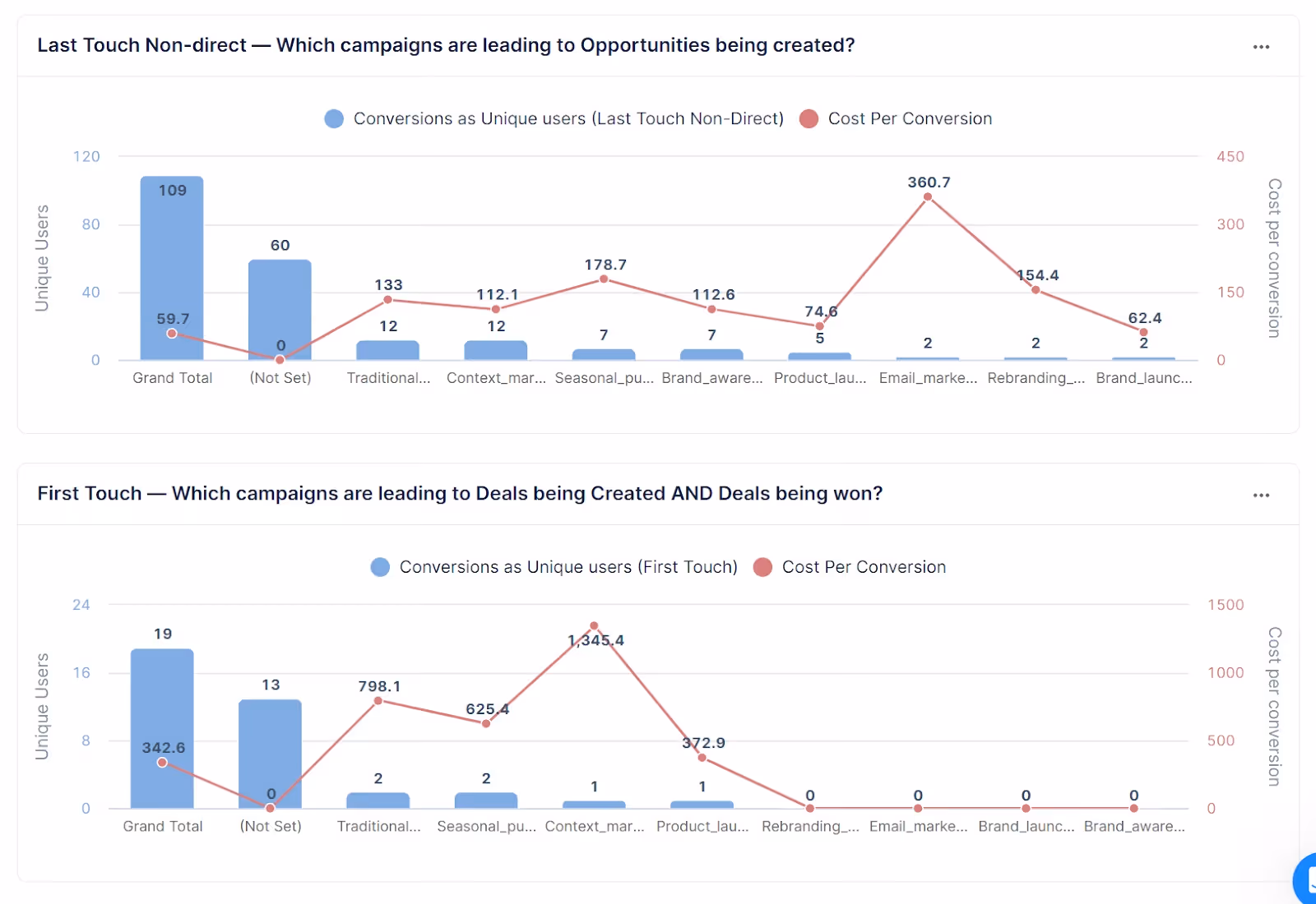 Pipeline Contribution