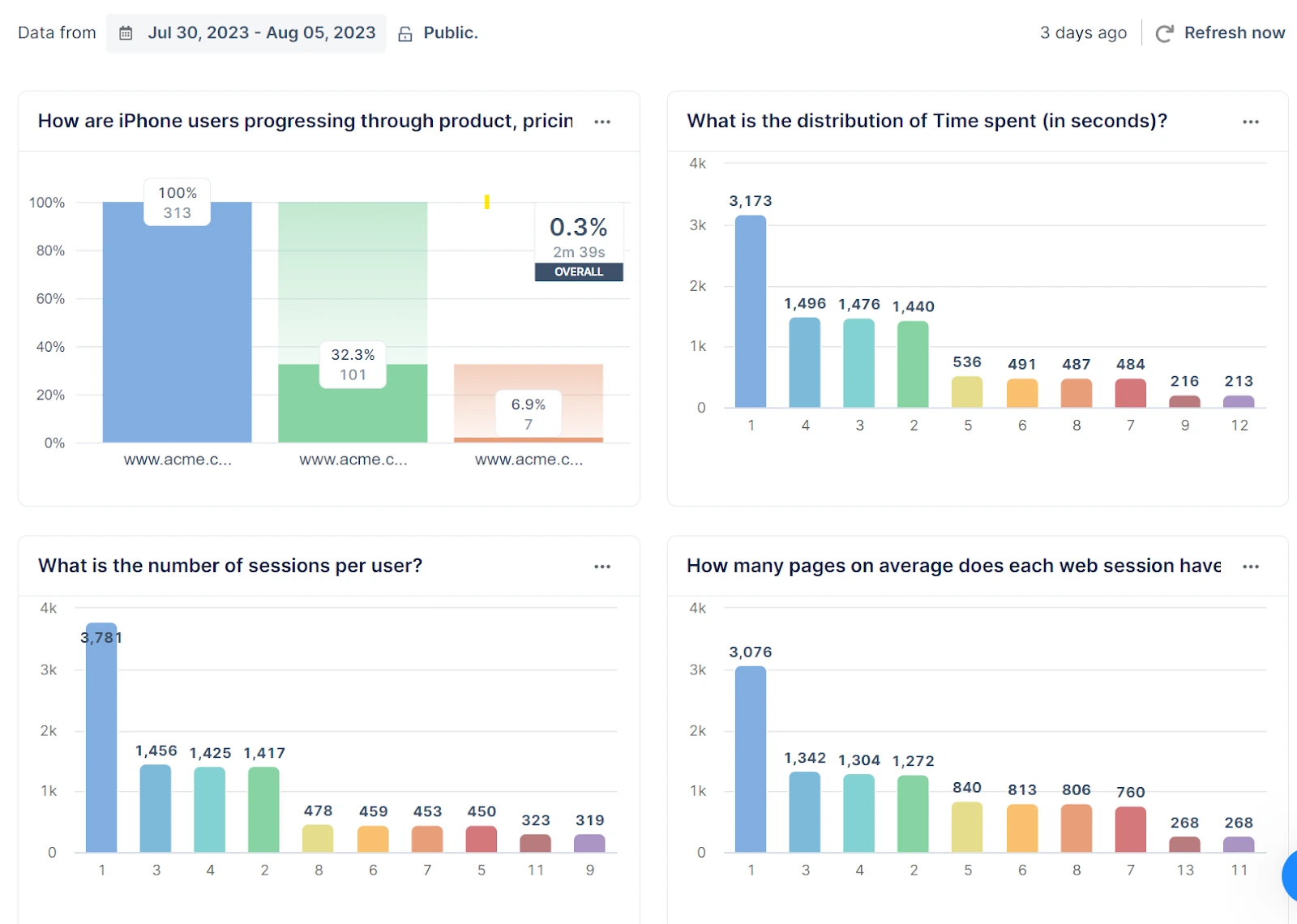 ABM Metrics