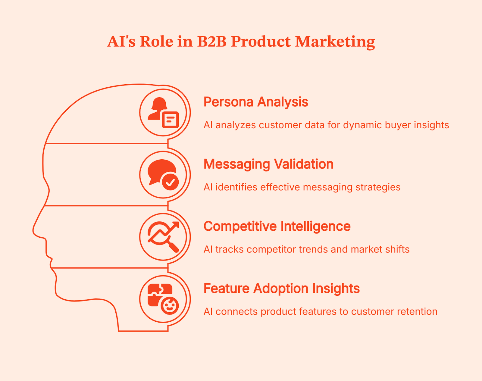 AI in B2B Marketing: Real Use Cases, Trends, and What AI Still Can’t Do