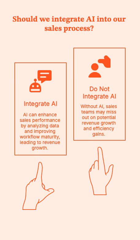 AI Sales Tools: What Actually Helps Reps Sell (Not Just Click Around)
