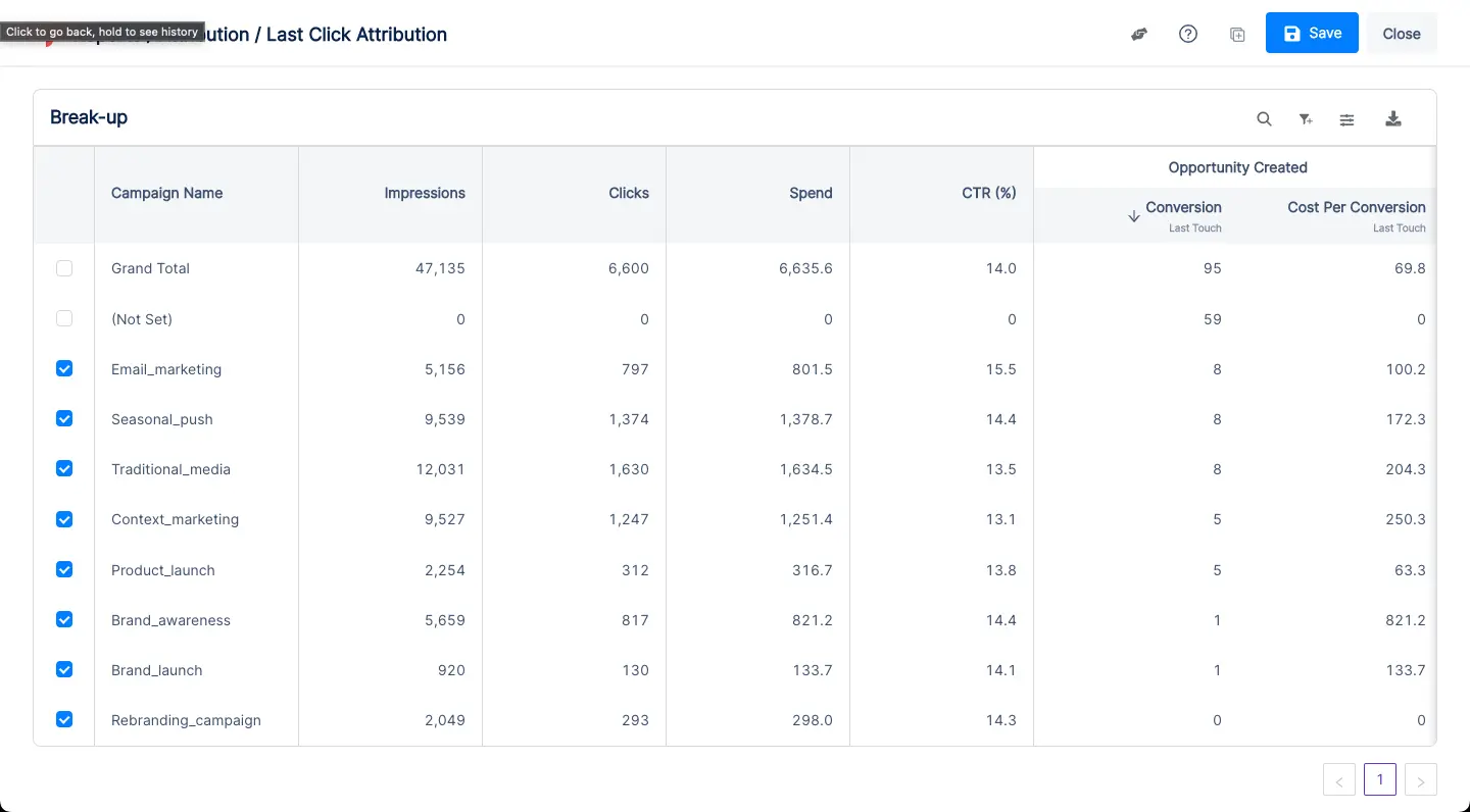 Marketing attribution on Factors