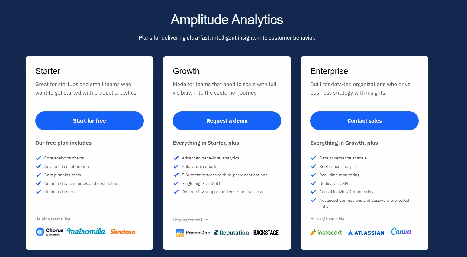 Amplitude Analytics pricing page.