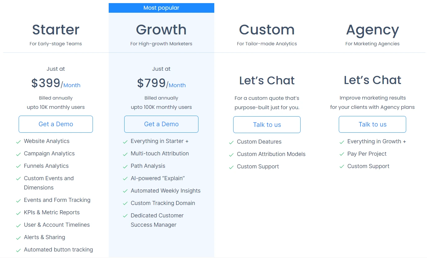 Factors.ai Attribution & Analytics pricing plans.