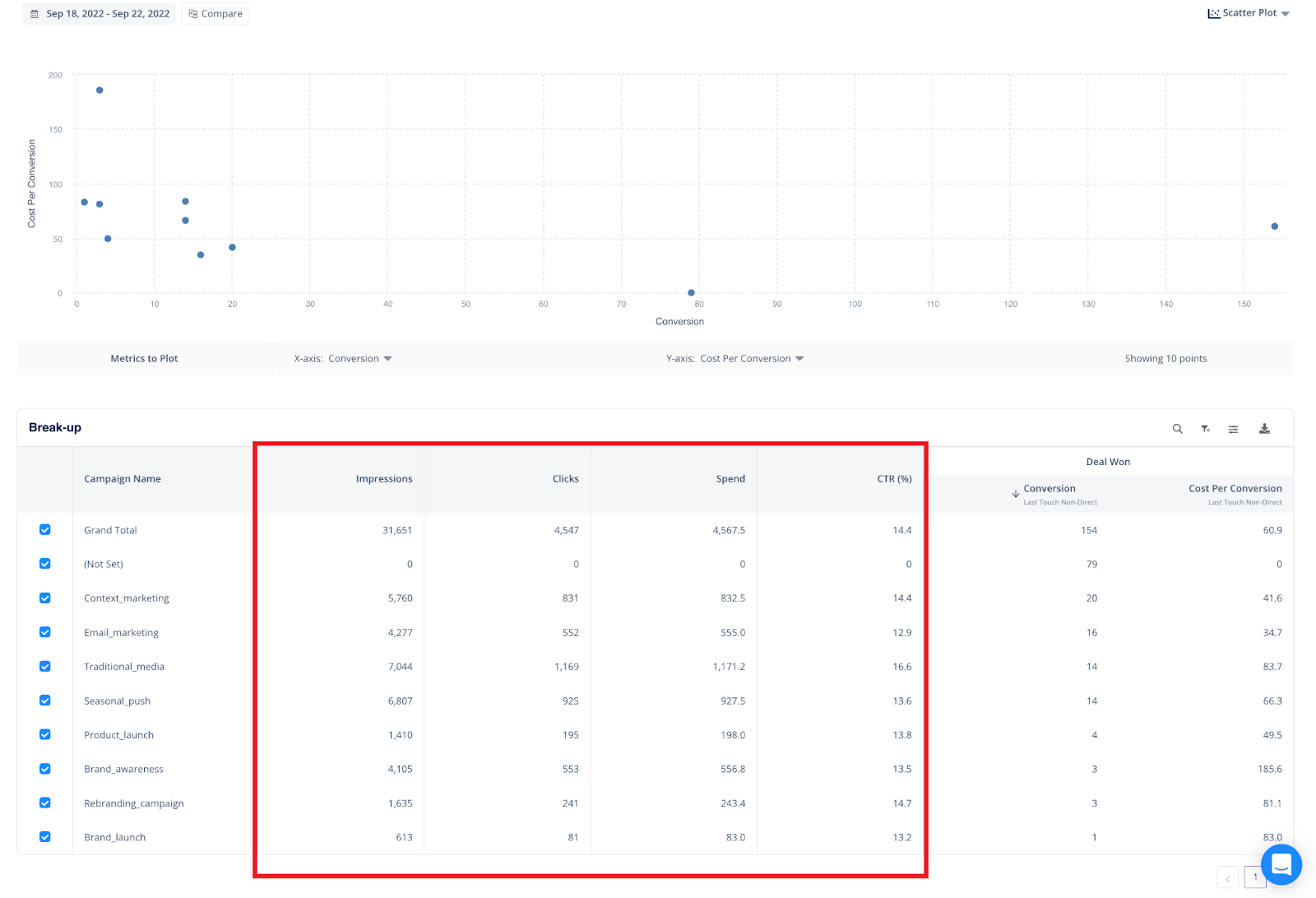 get an overview of baseline metrics