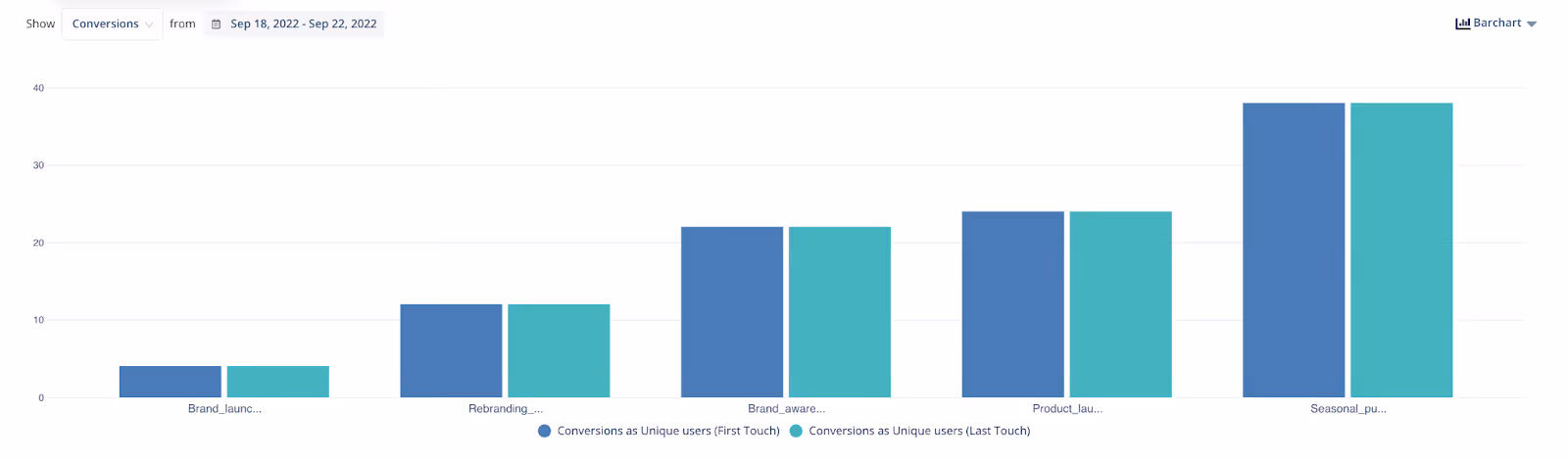 Get A Clear Picture With Data Visualization