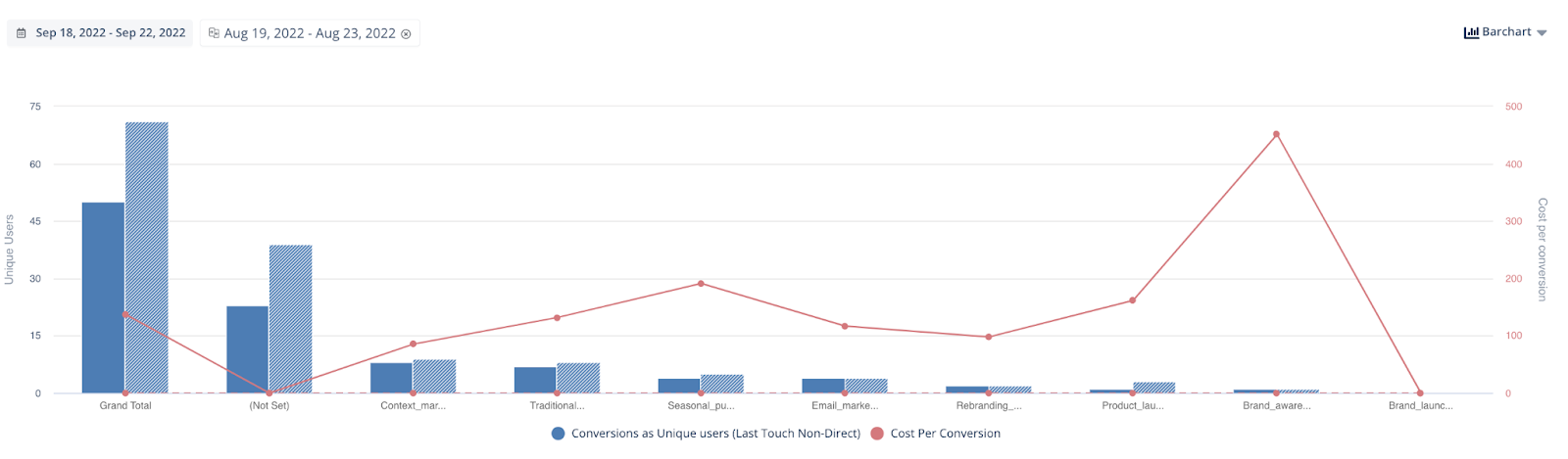 Get A Clear Picture With Data Visualization