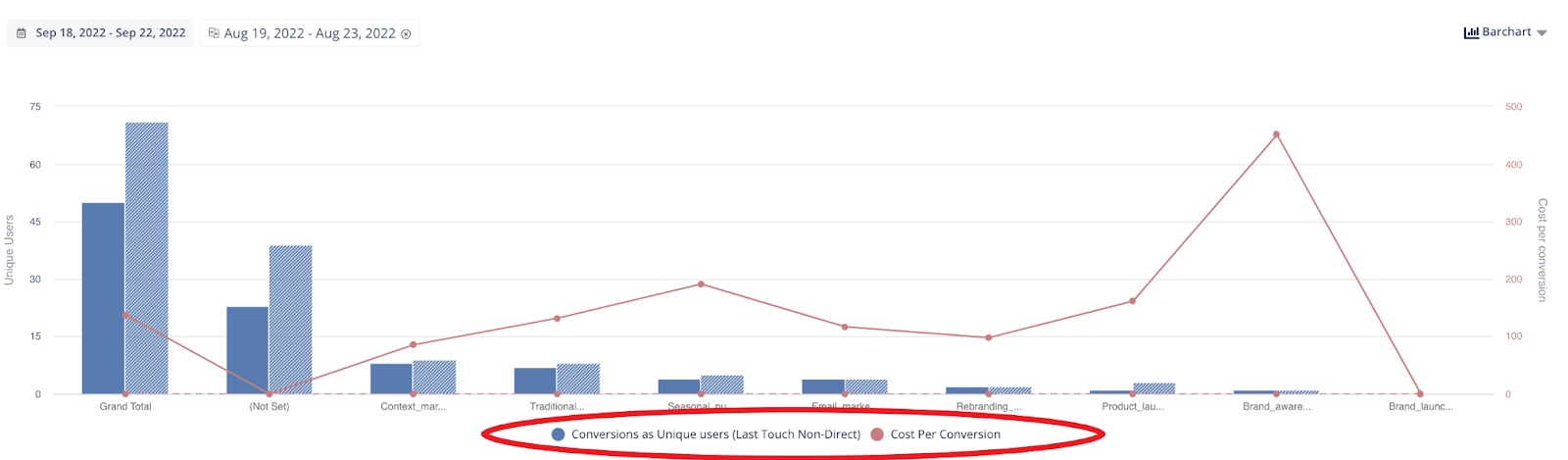 Analyze Conversion Metrics