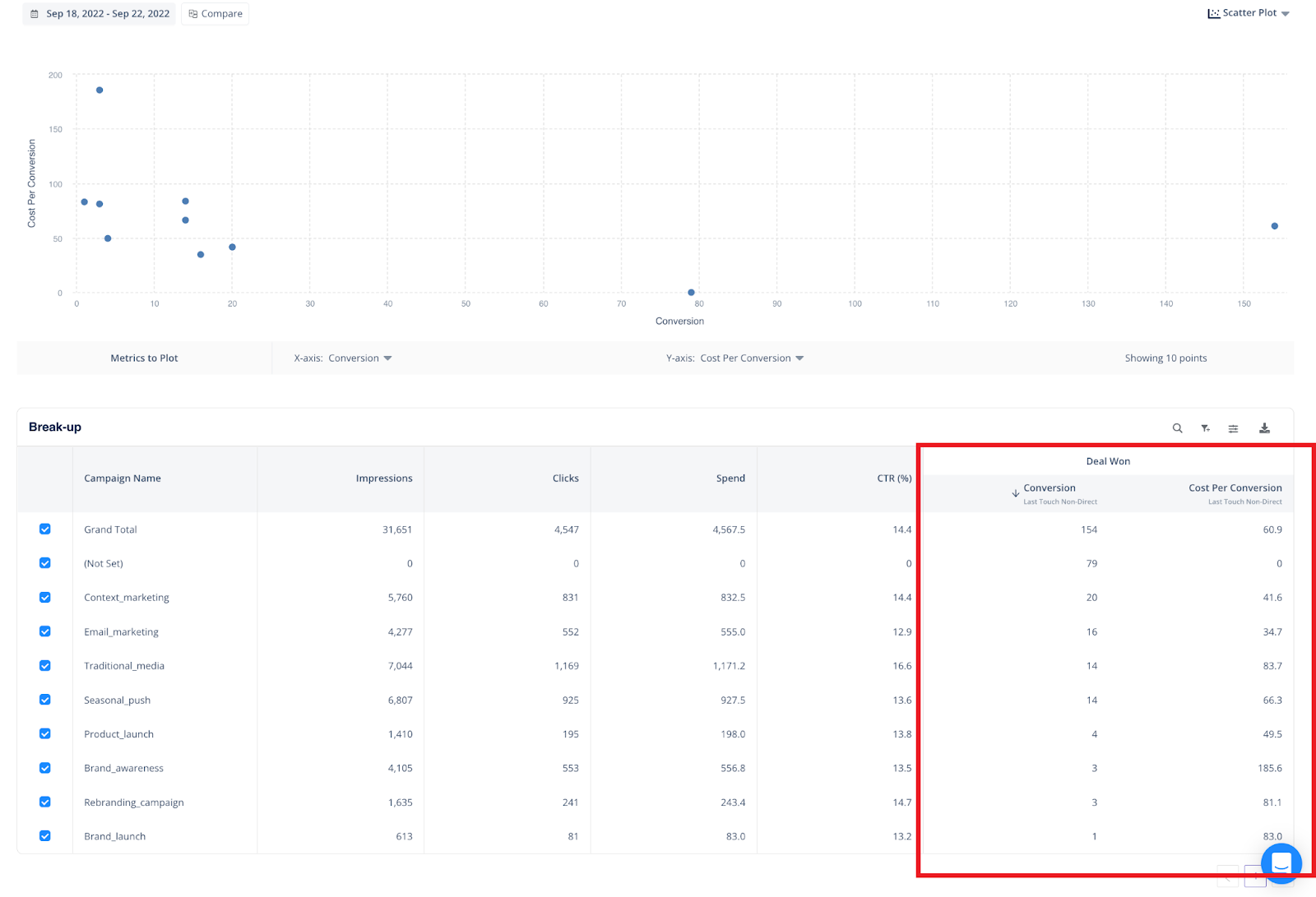 Analyze Conversion Metrics