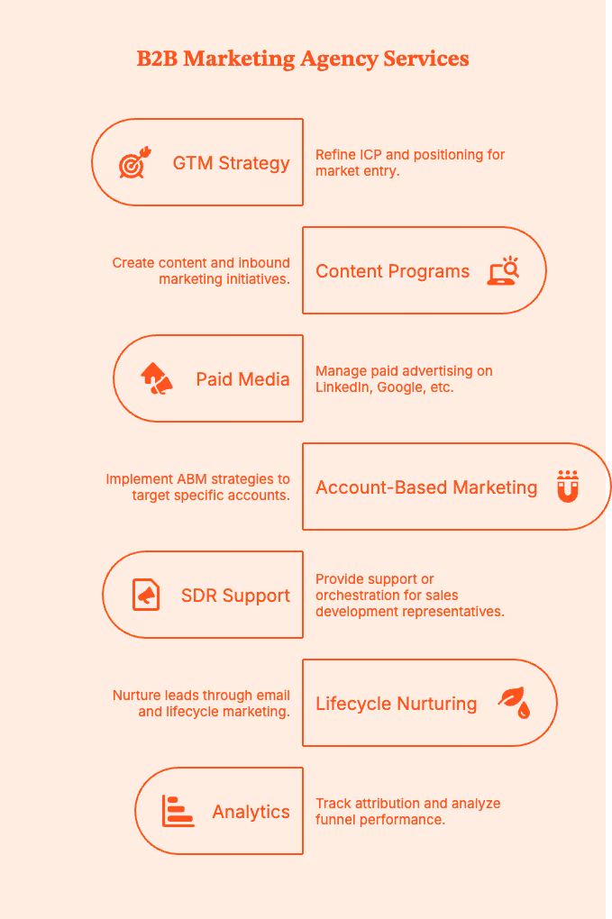 15 Best B2B demand gen agencies(and how to pick the right one) 