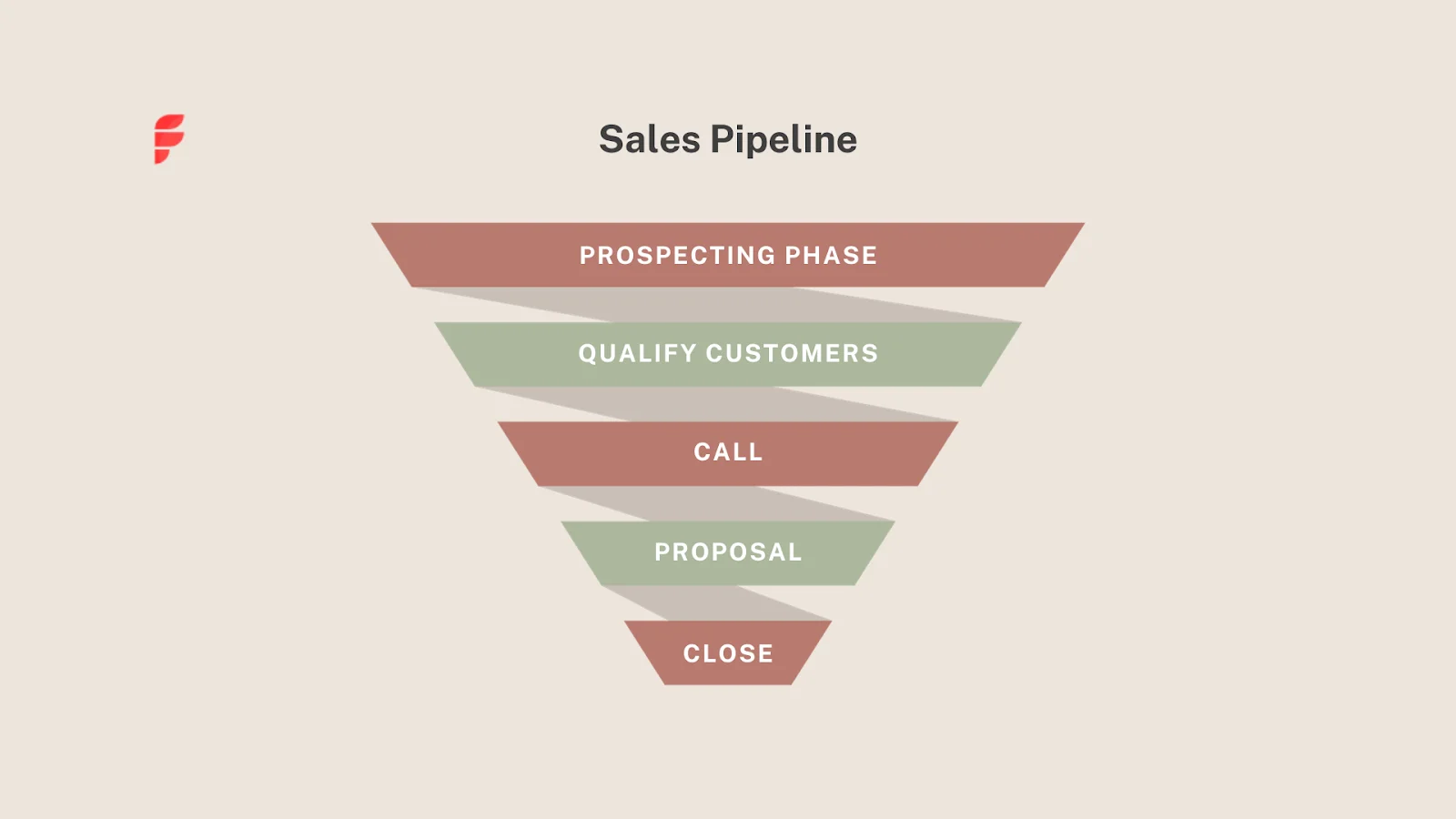Sales Pipeline