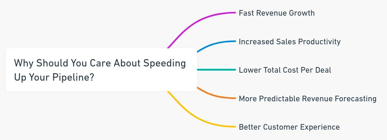 Pipeline Acceleration
