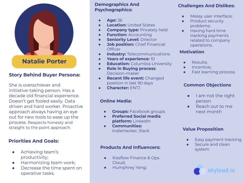 Buyer Persona