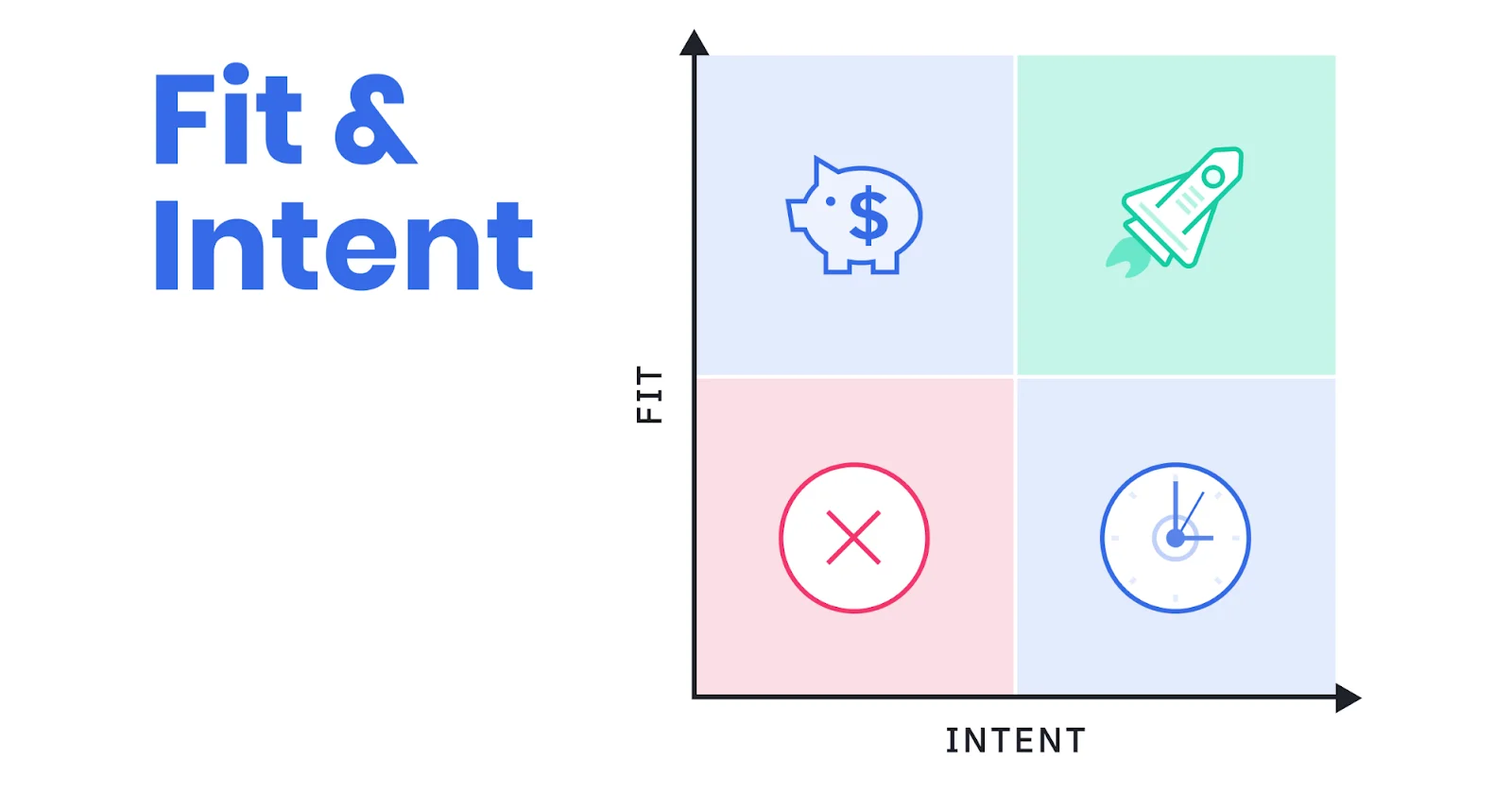 Fit and Intent
