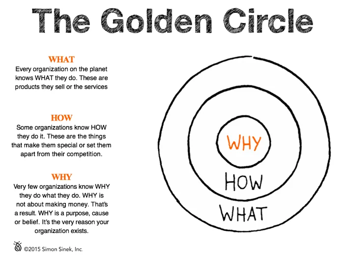 The Golden Circle