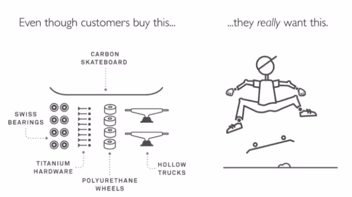 What customer need