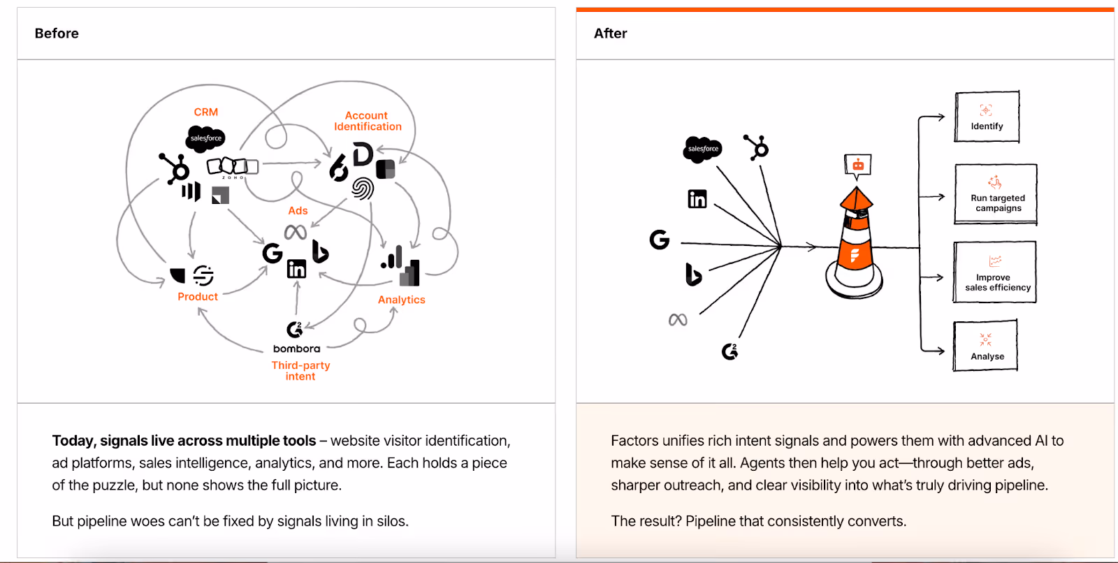 10 B2B Lead Generation Tools That Won’t Get You Roasted in Pipeline Reviews