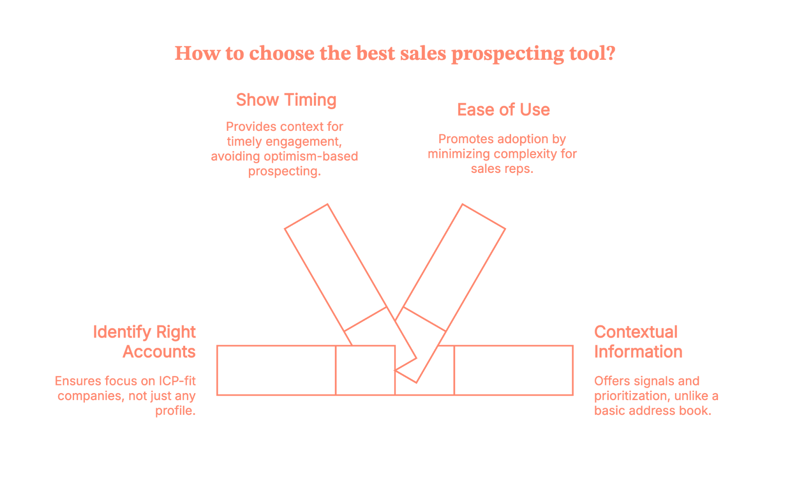 Top 10 Best B2B Sales Prospecting Tools (That Help You Find Buyers, Not Just Names)