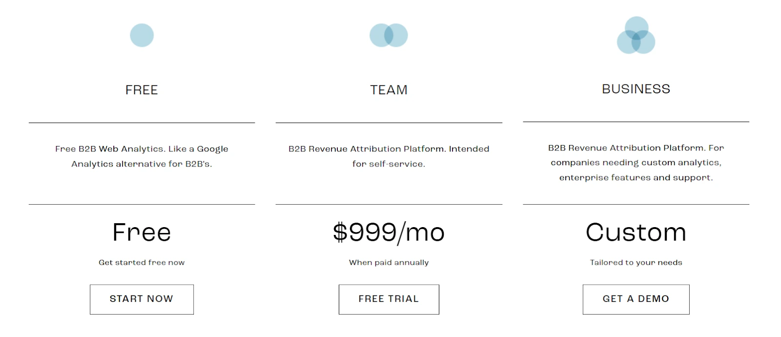 Pricing plan of Dreamdata