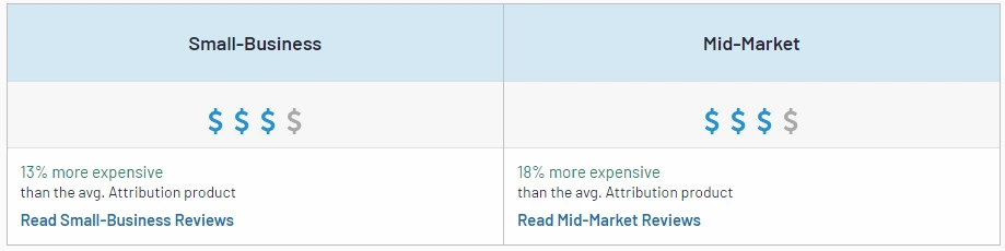 G2 pricing insights of Bizible.