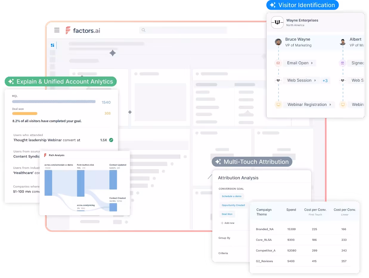 Factor.ai’s powerful features. Multi-touch attribution, unified account analytics, AI feature ‘Explain’ and visitor identification.