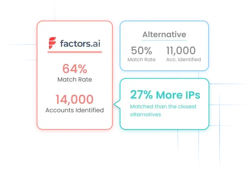 visitor identification match rate
