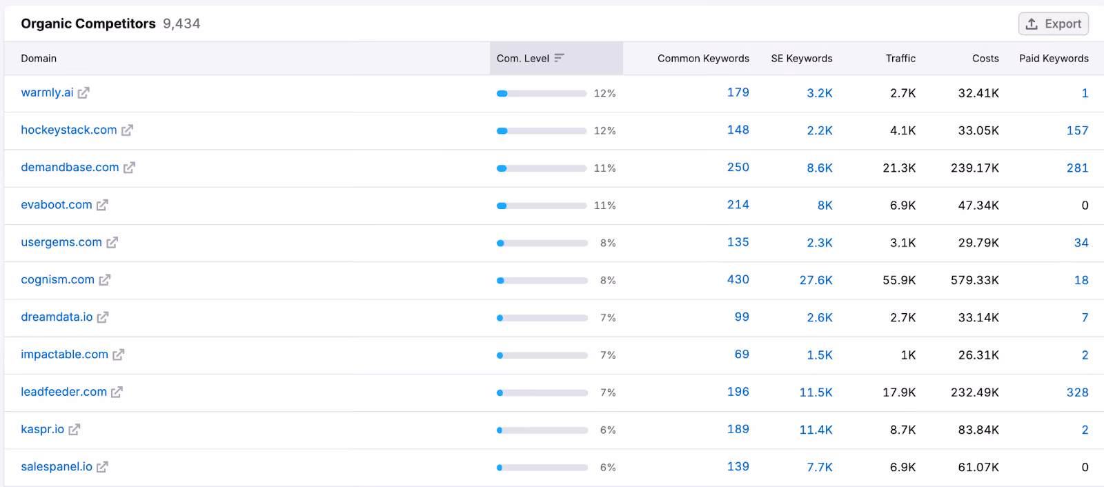 How to Check Competitor Website Traffic: Tools, Benchmarks & Keyword Wins