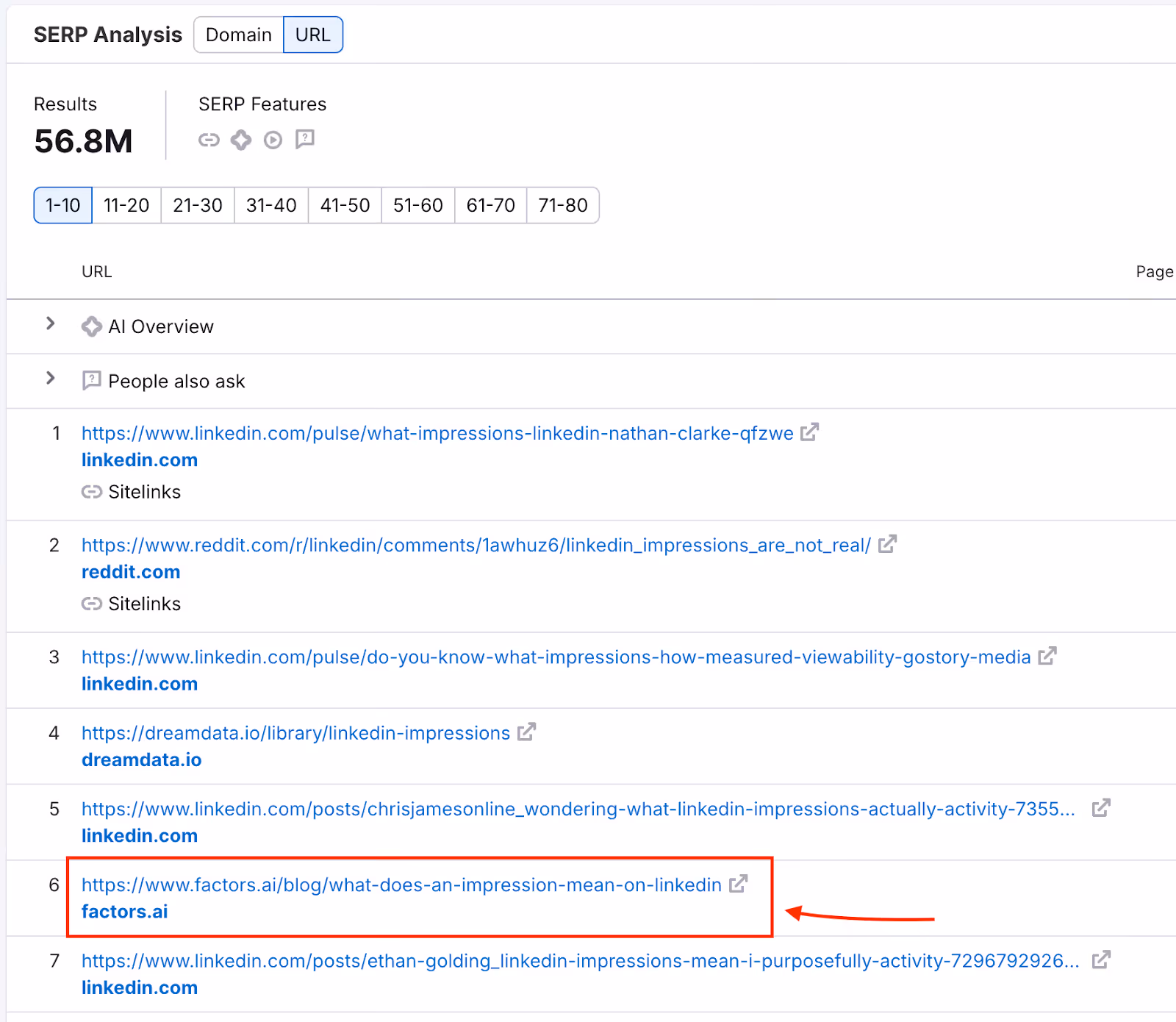 How to Check Competitor Website Traffic: Tools, Benchmarks & Keyword Wins