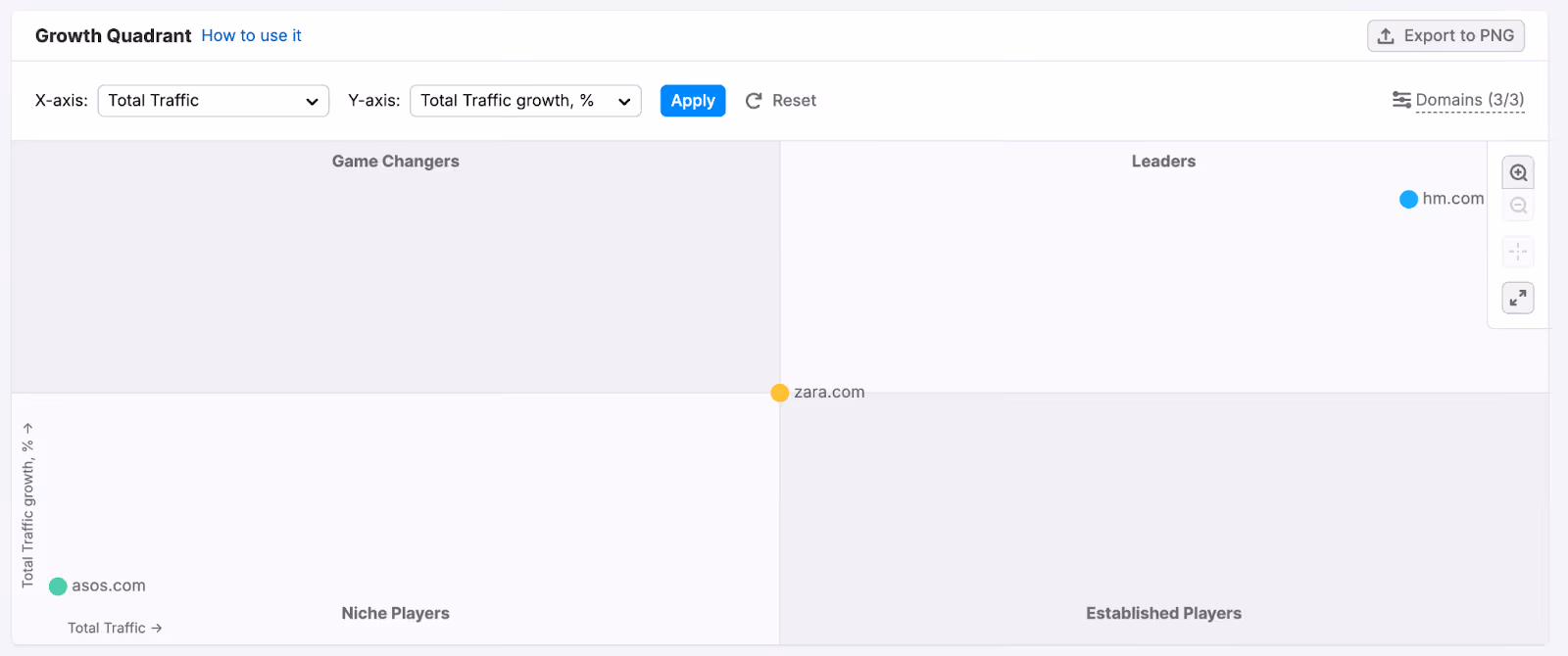 How to Check Competitor Website Traffic: Tools, Benchmarks & Keyword Wins