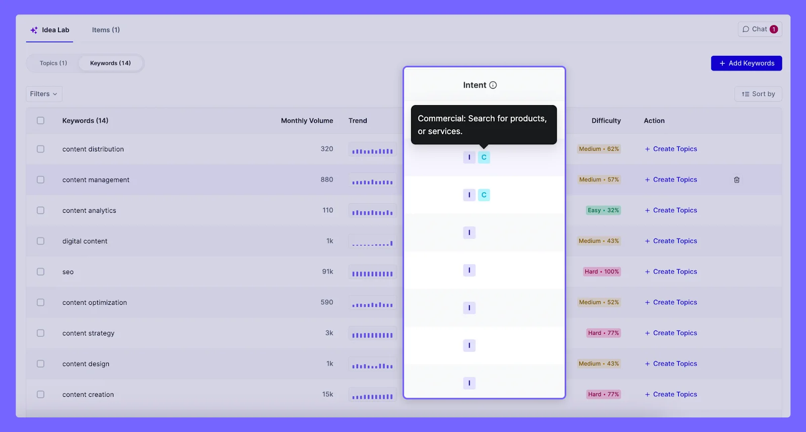 Pepper CMP's Discover Keywords