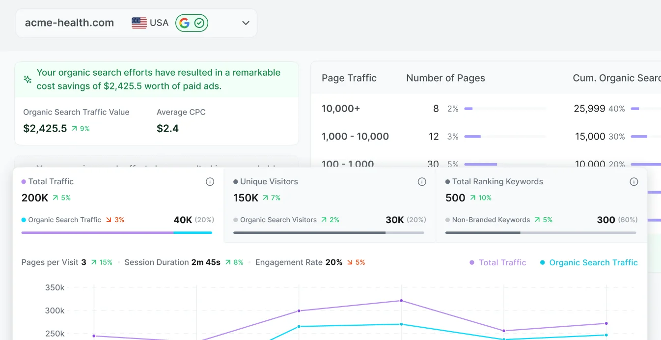 Pepper CMP's Content Analytics