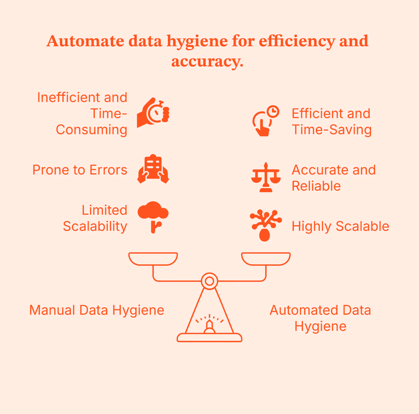 How GTM Engineering Improves CRM Data Hygiene and Reduces CAC