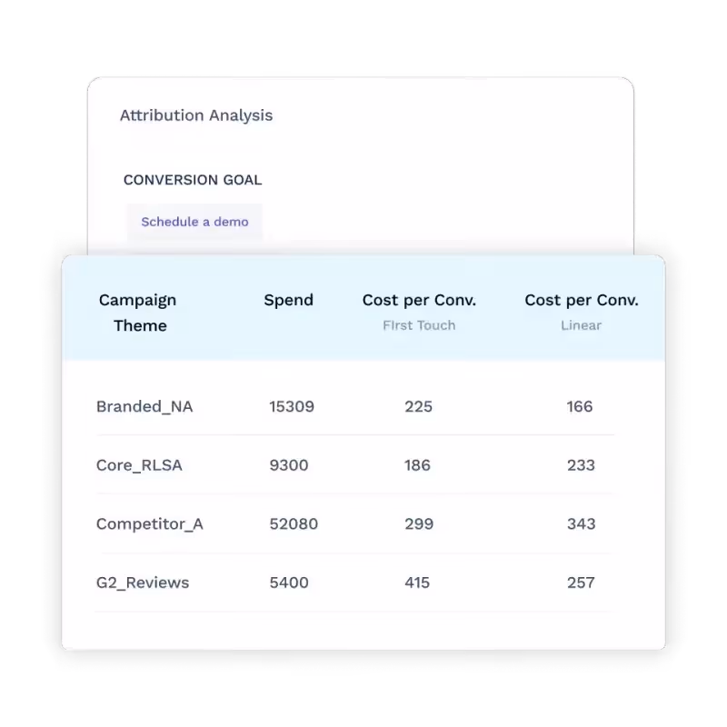 attribution on factors.ai