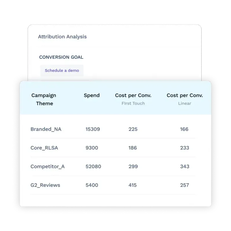 marketing attribution on Factors.ai