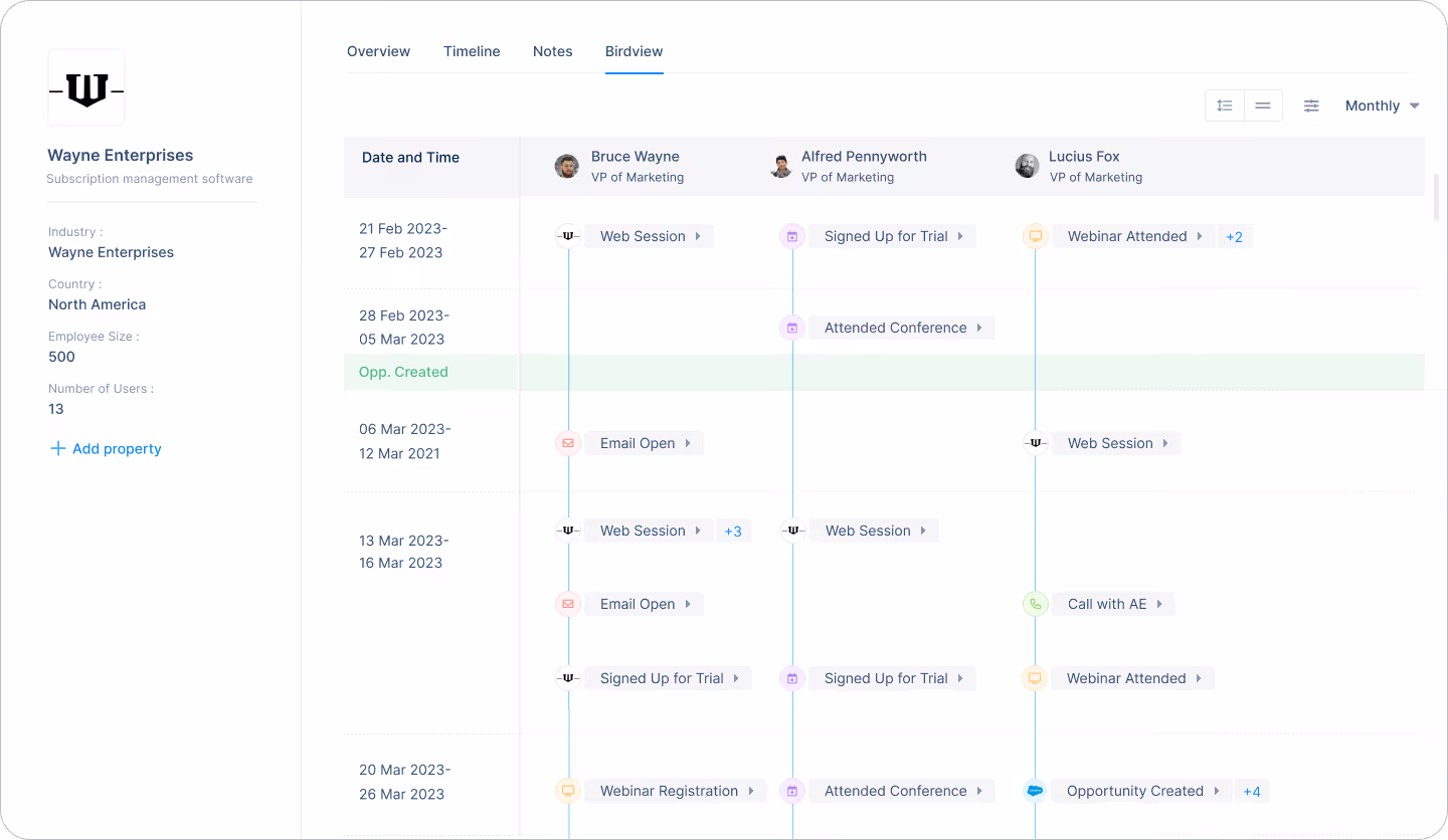 account timelines on factors.ai