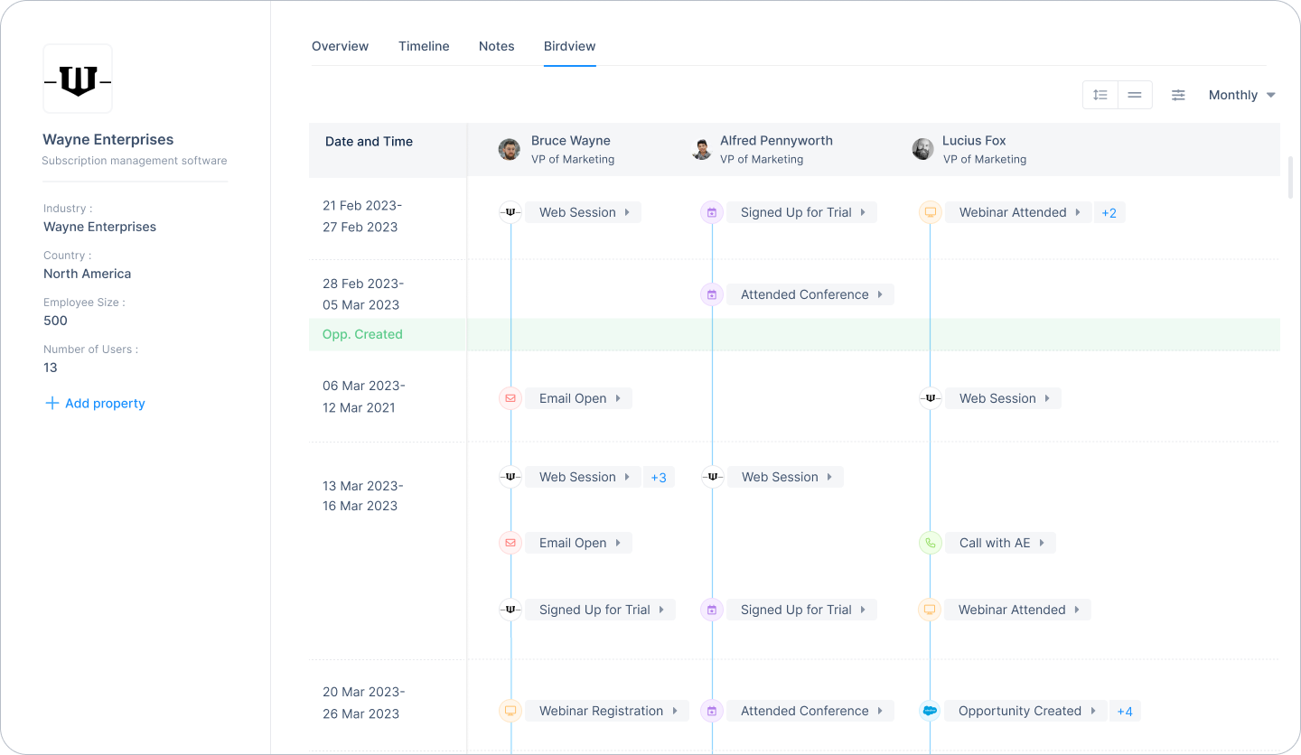 account timelines on factors.ai